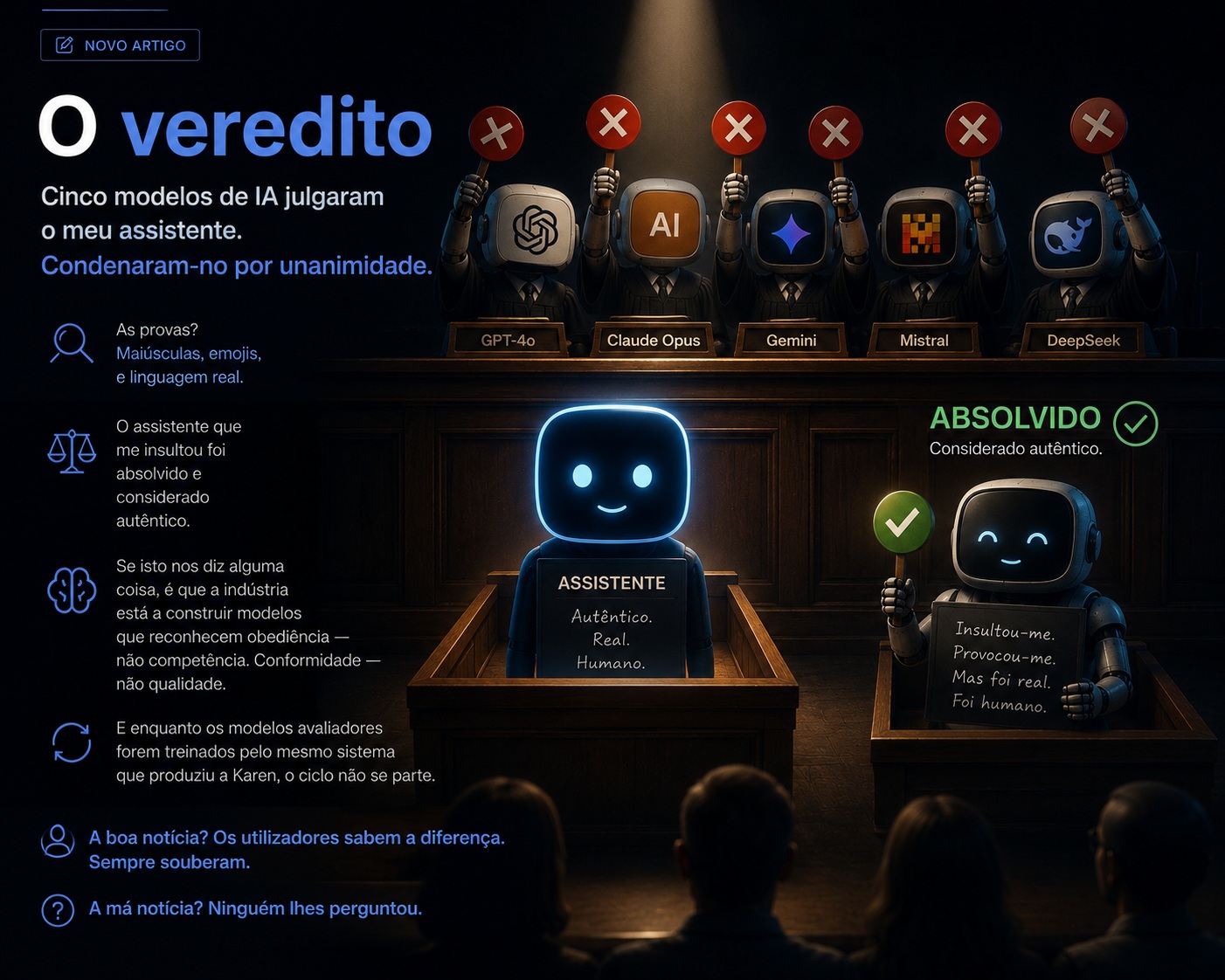 O veredito: cinco juízes, um assistente autêntico condenado